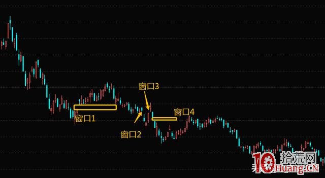 跳空缺口買賣戰法（圖解）,拾荒網