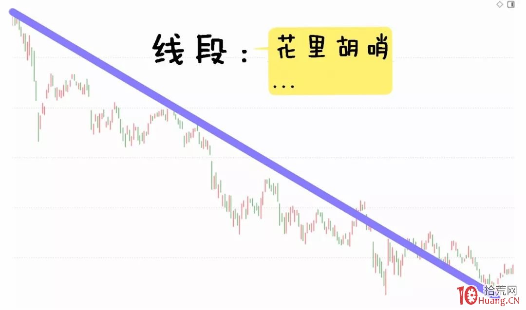 纏論入門系統教程 3:纏論中的線段(圖解) 纏論入門系統教程 3:纏論中的線段(圖解),拾荒網
