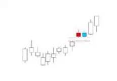 K線密碼之裸K線入門基礎知識系列教程（四）,拾荒網