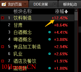 為什麼有些板塊指數竟漲超12%,怎麼回事?(圖解) 為什麼有些板塊指數竟漲超12%,怎麼回事?(圖解),拾荒網