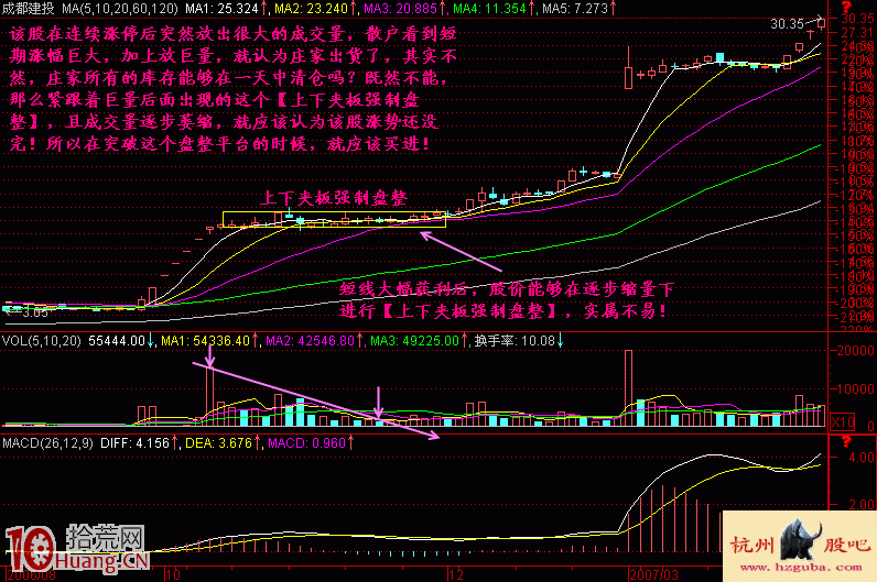 圖解上下夾板盤整區間的洗盤形態與買賣技巧 圖解上下夾板盤整區間的洗盤形態與買賣技巧,拾荒網