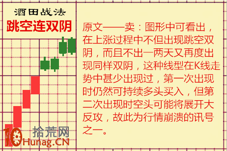 酒田K線戰法圖解(24)：“跳空雙連陰”是崩潰信號,拾荒網