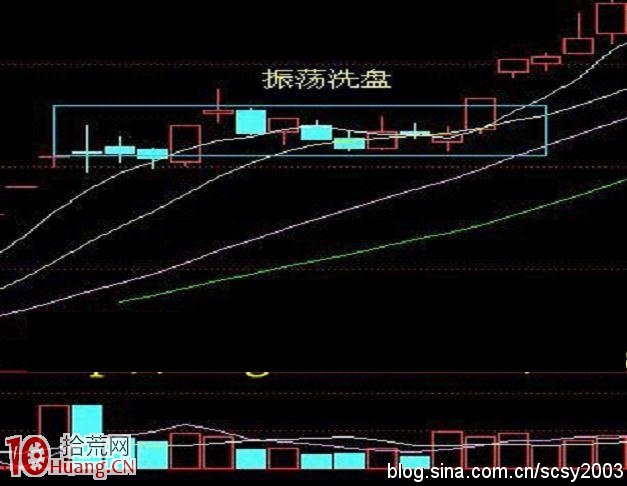 圖解什麼是洗盤及洗盤的盤口特征和常見手法 圖解什麼是洗盤及洗盤的盤口特征和常見手法,拾荒網