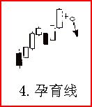 熟記26種K線賣出信號，不再被套（圖解）,拾荒網