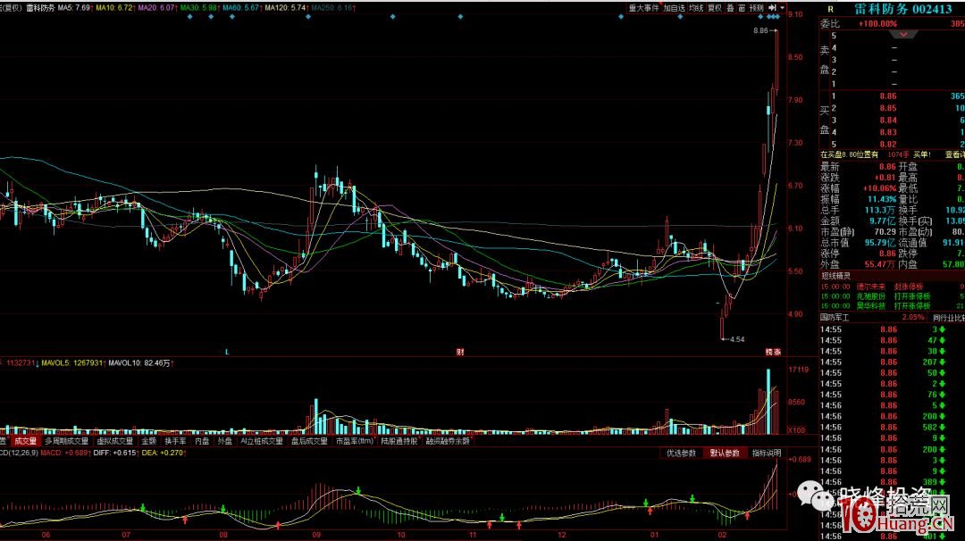起爆點戰法技術（圖解）,拾荒網