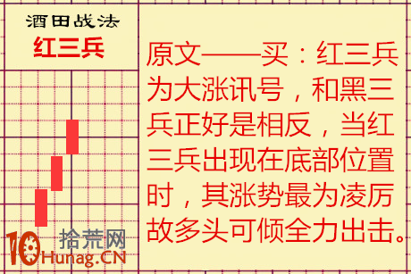 酒田K線戰法圖解(41)：紅三兵,拾荒網