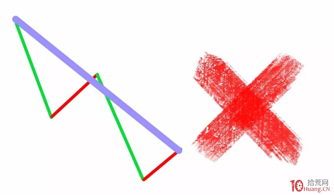 纏論入門系統教程 3:纏論中的線段(圖解) 纏論入門系統教程 3:纏論中的線段(圖解),拾荒網