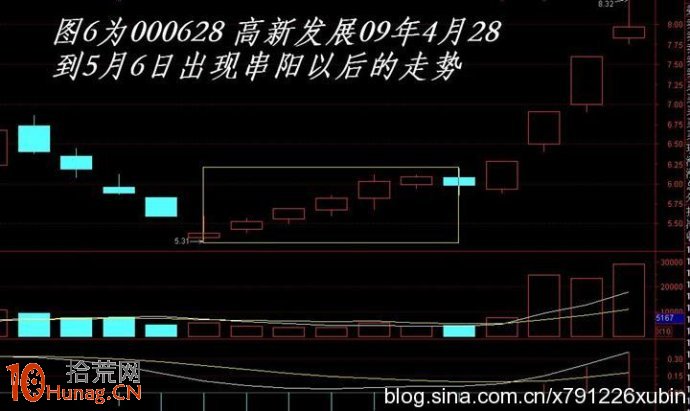 圖解每天低開高走串陽誘空買入法,拾荒網