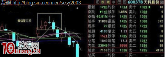 常見見頂K線看盤圖解:黃昏星短線見頂 常見見頂K線看盤圖解:黃昏星短線見頂,拾荒網