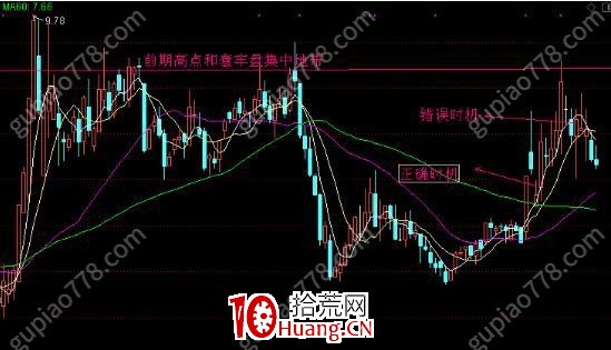 小趨勢低吸戰法5：如何優化進場離場的時機（圖解）,拾荒網