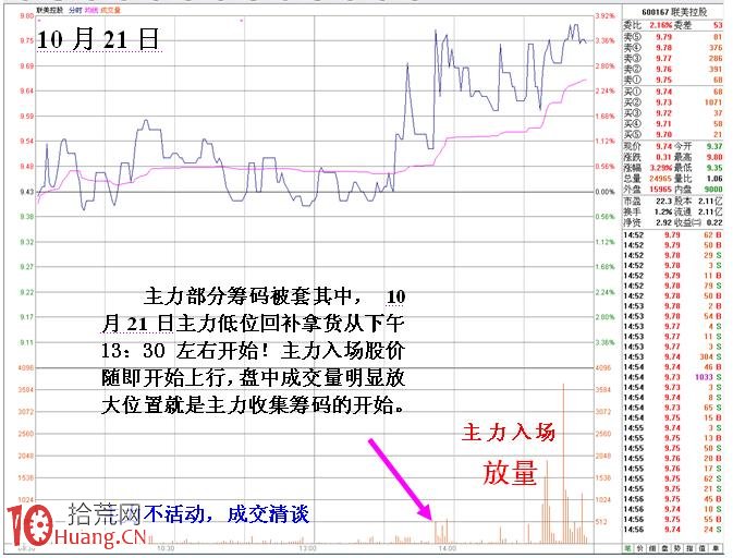 圖解短線小莊如何實施“吸籌、洗盤、拉高、出貨”:吸籌 圖解短線小莊如何實施“吸籌、洗盤、拉高、出貨”:吸籌,拾荒網