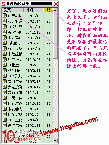 手把手教你自設條件如何用模式選股(圖解) 手把手教你自設條件如何用模式選股(圖解),拾荒網