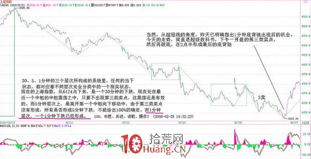 《纏論108課》100：中醫、兵法、詩歌、操作3【兵法篇】,拾荒網