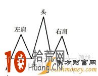 K線組合反轉型態看盤技巧圖解:頭肩頂 K線組合反轉型態看盤技巧圖解:頭肩頂,拾荒網