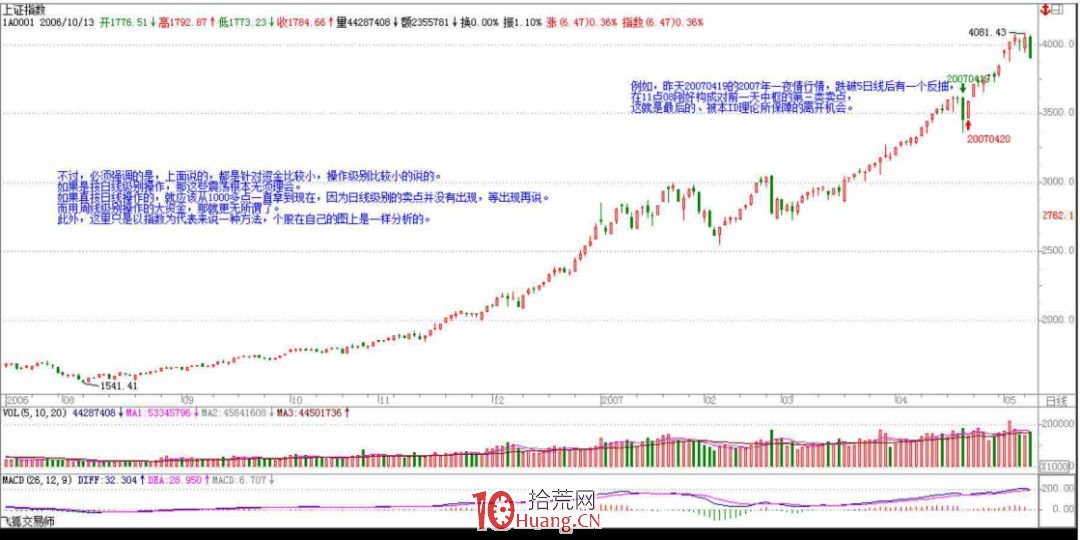 《纏論108課》47:一夜行情分析(實戰操作策略) 《纏論108課》47:一夜行情分析(實戰操作策略),拾荒網