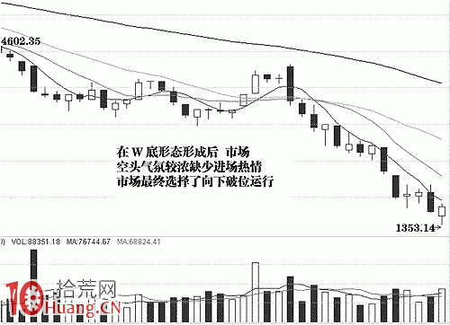K量三態分析理論(八) K量三態分析理論(八),拾荒網