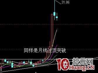強莊股拉升前的蛛絲馬跡（圖解）,拾荒網