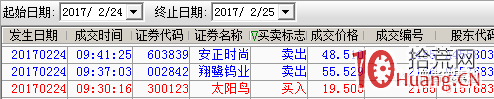 集合競價選股戰法之：競價搶籌拉升與競價打壓（圖解）,拾荒網
