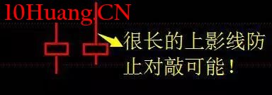 螺旋槳K線戰法(圖解) 螺旋槳K線戰法(圖解),拾荒網