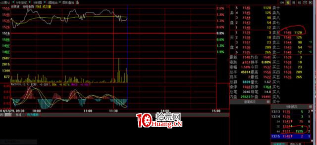 炒的是心:教大傢一個看盤技巧(圖解) 炒的是心:教大傢一個看盤技巧(圖解),拾荒網