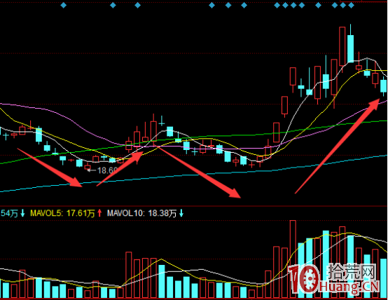 很少人知道的龍頭股盈利模式(圖解) 很少人知道的龍頭股盈利模式(圖解),拾荒網