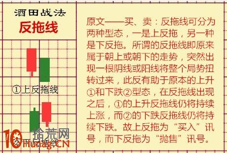 酒田K線戰法圖解(19)：反拖線是預警信號,拾荒網