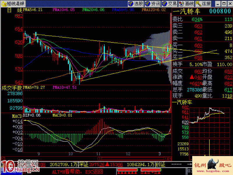 圖解多方炮開炮漲停板暴漲買股形態 圖解多方炮開炮漲停板暴漲買股形態,拾荒網