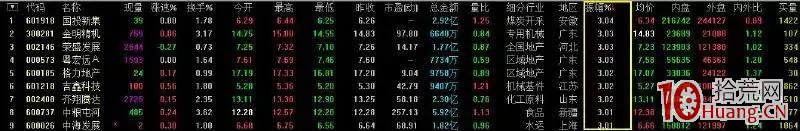 手把手教你做臨收盤前的二點半隔日短線選股法(圖解) 手把手教你做臨收盤前的二點半隔日短線選股法(圖解),拾荒網