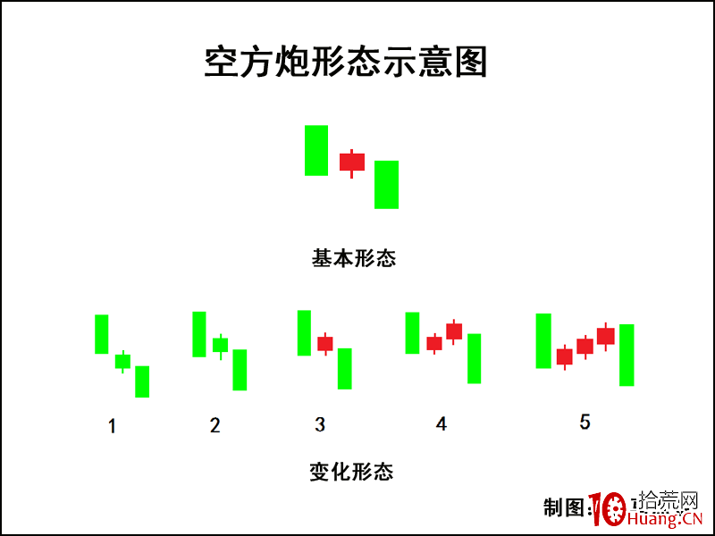 K線圖高手進階教程33：空方炮戰法（圖解）,拾荒網