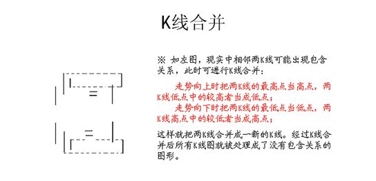 《纏論108課》62：分型、筆與線段【分型、筆、線段篇】,拾荒網