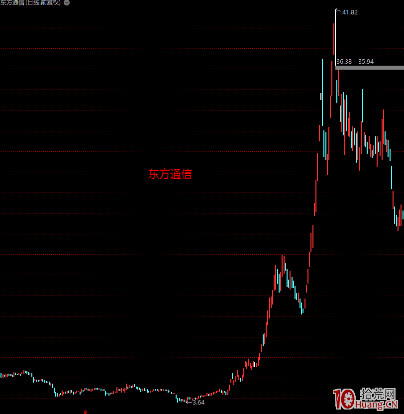 龍頭股趨勢戰法系列教程 1：卷首篇,拾荒網
