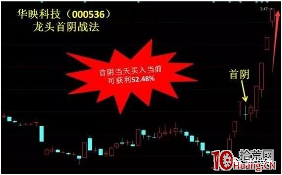 階段龍頭首陰戰法（圖解）,拾荒網