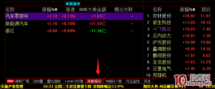 快速查看個股所屬板塊的方法(圖解) 快速查看個股所屬板塊的方法(圖解),拾荒網