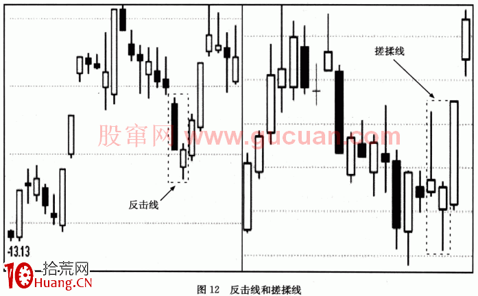 【量能均衡戰法】關鍵戰術2:調整後的首次轉強及特殊加強信號( 【量能均衡戰法】關鍵戰術2:調整後的首次轉強及特殊加強信號(,拾荒網