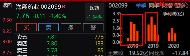 年報業績預告的事件預期潛伏法(圖解) 年報業績預告的事件預期潛伏法(圖解),拾荒網