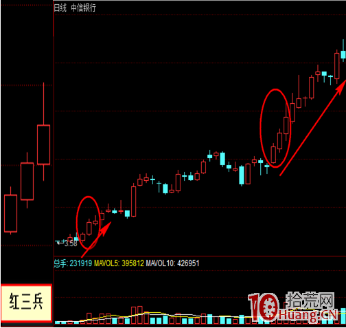 圖解如何用幾個常見K線組合形態預測後市,拾荒網