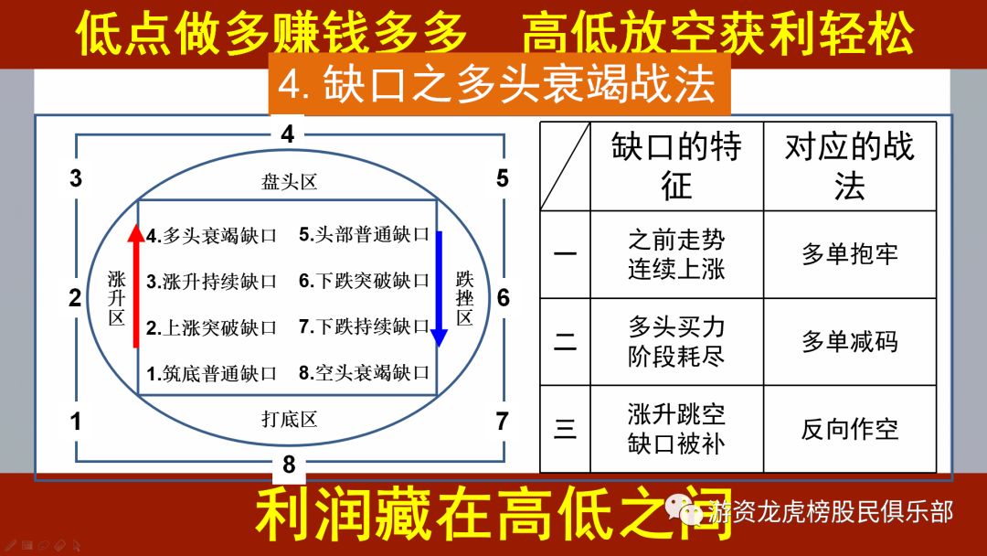 缺口戰法秘笈,拾荒網