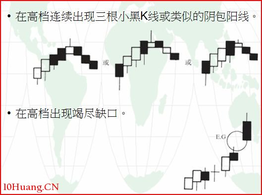 看K線判斷高位賣點（圖解）,拾荒網