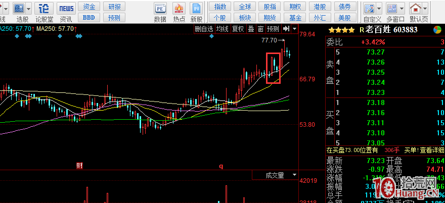 趨勢股的突破調整上升浪（圖解）,拾荒網