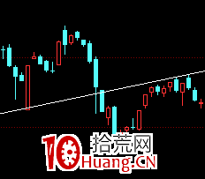 股票畫線工具教程之:X線怎麼畫?(圖解) 股票畫線工具教程之:X線怎麼畫?(圖解),拾荒網