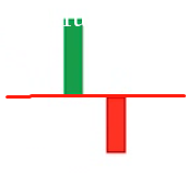 不一樣的K線運用教程 10：約會線（圖解）,拾荒網