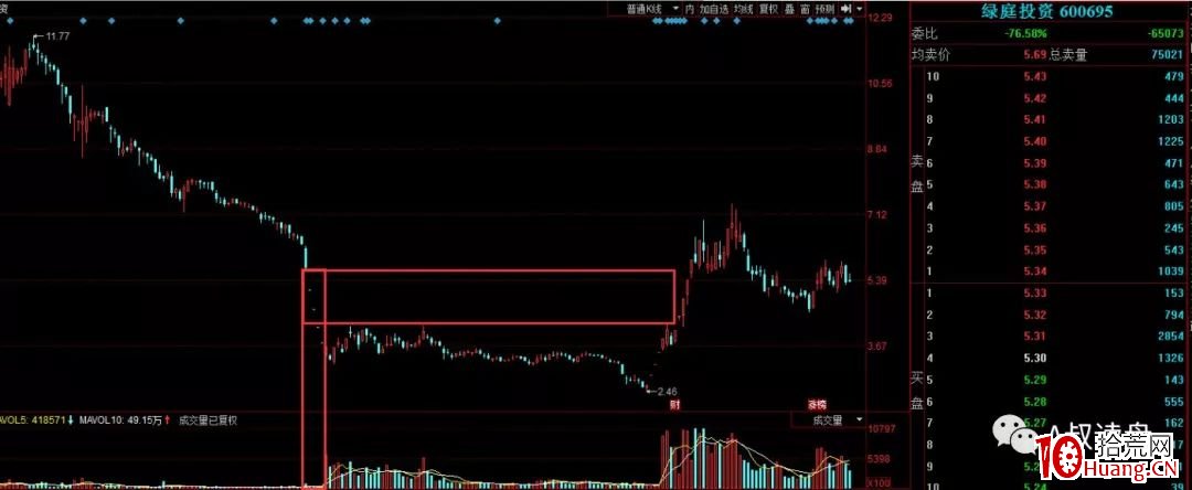 何為籌碼結構？一文秒懂！（圖解）,拾荒網