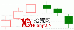 經典K線信號底部形態研究(八):紅三兵(圖解) 經典K線信號底部形態研究(八):紅三兵(圖解),拾荒網