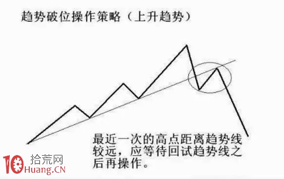 如何學趨勢線：炒股要順勢操作，不要與趨勢為敵,拾荒網