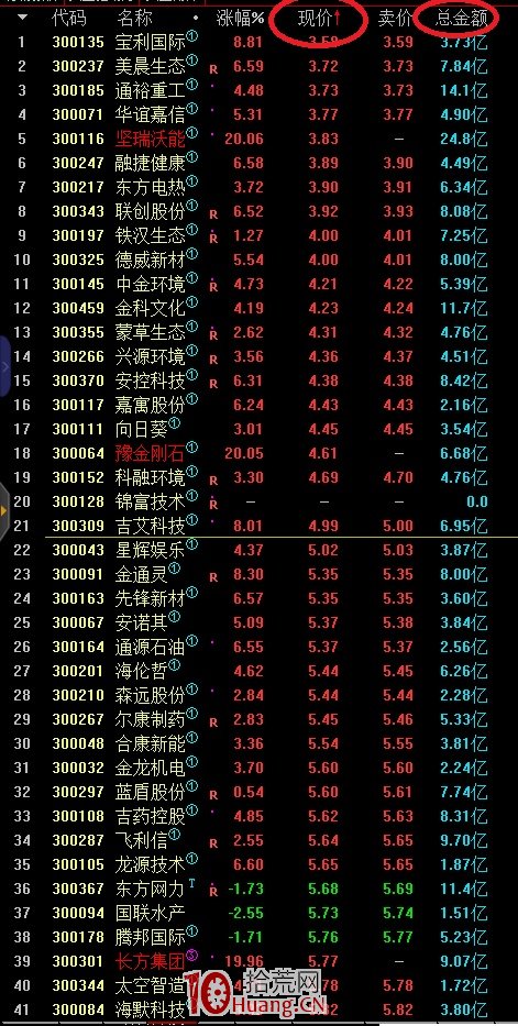 如何提高短線炒股的成功率?(圖解) 如何提高短線炒股的成功率?(圖解),拾荒網