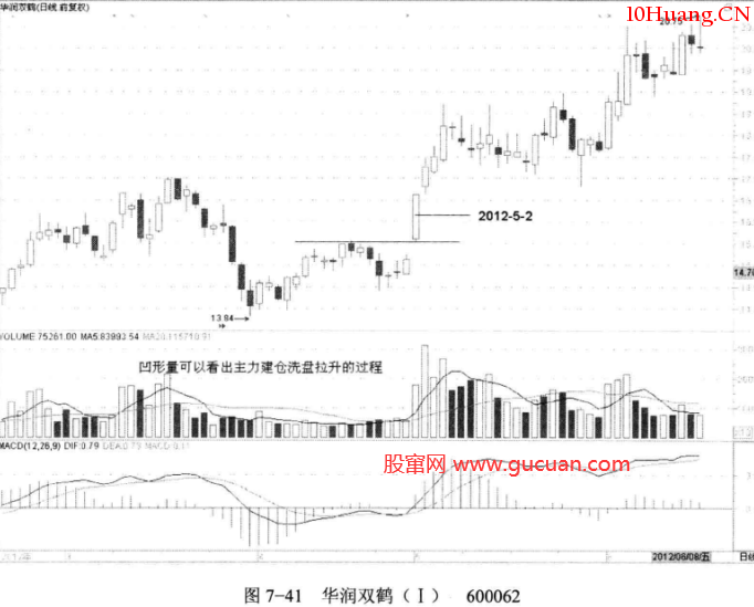 上升途中的凹形量(圖解) 上升途中的凹形量(圖解),拾荒網