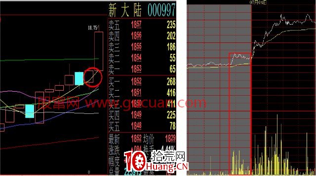 認清尾盤成交量背後暗藏的含義(圖解) 認清尾盤成交量背後暗藏的含義(圖解),拾荒網