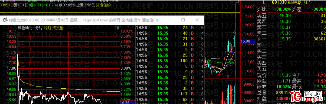 退潮日如何觀察盤面表現來控制風險（圖解）,拾荒網