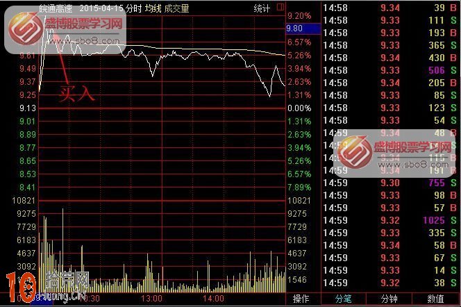看懂趨勢淡定交易 避免錯誤觀念影響,拾荒網