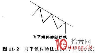 研究趨勢線的目的是告訴你股票大概會在什麼時候要上漲或下跌(圖解) 研究趨勢線的目的是告訴你股票大概會在什麼時候要上漲或下跌(圖解),拾荒網